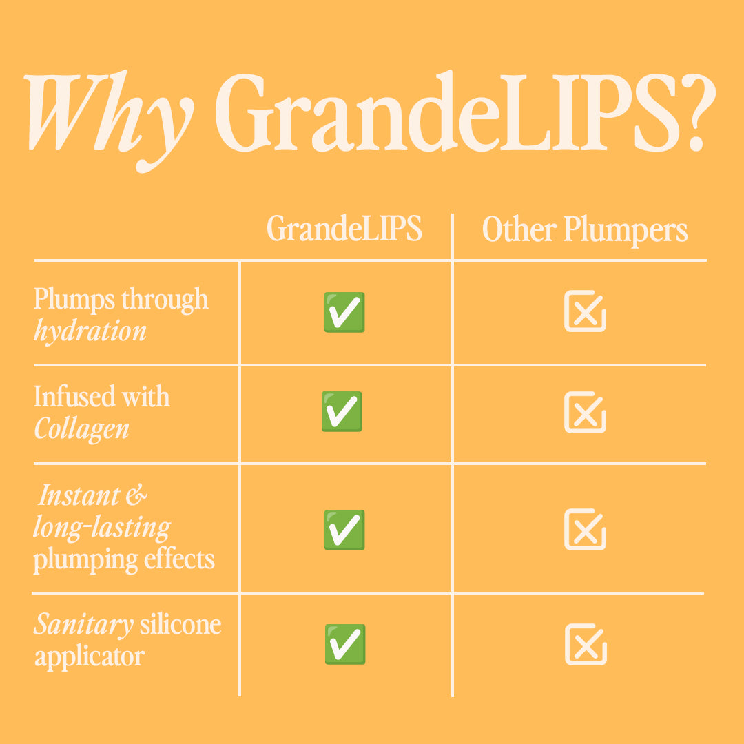 Travel Size GrandeLIPS Hydrating Lip Plumper, Gloss, Clear