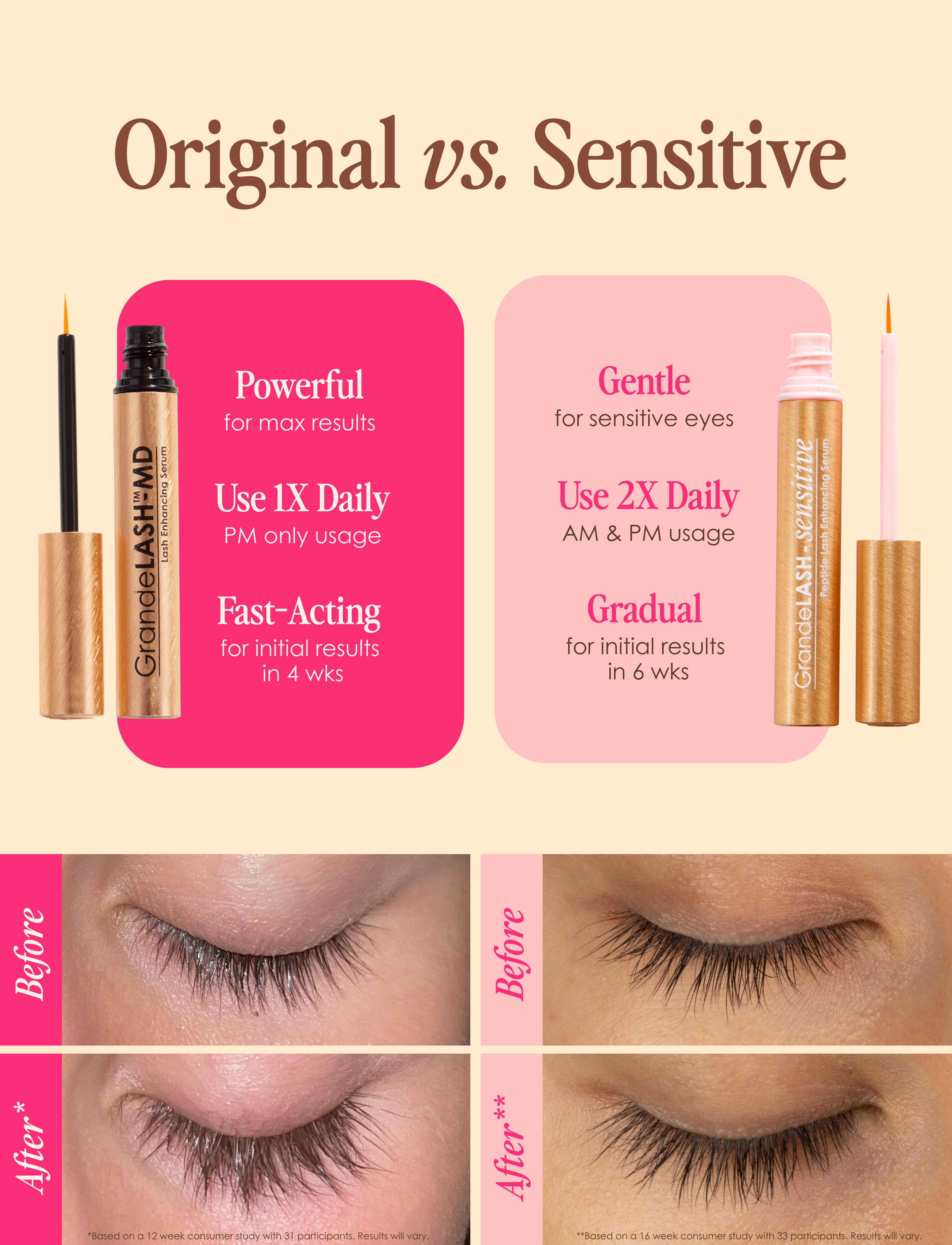 Travel Size GrandeLASH-Sensitive – Grande Cosmetics