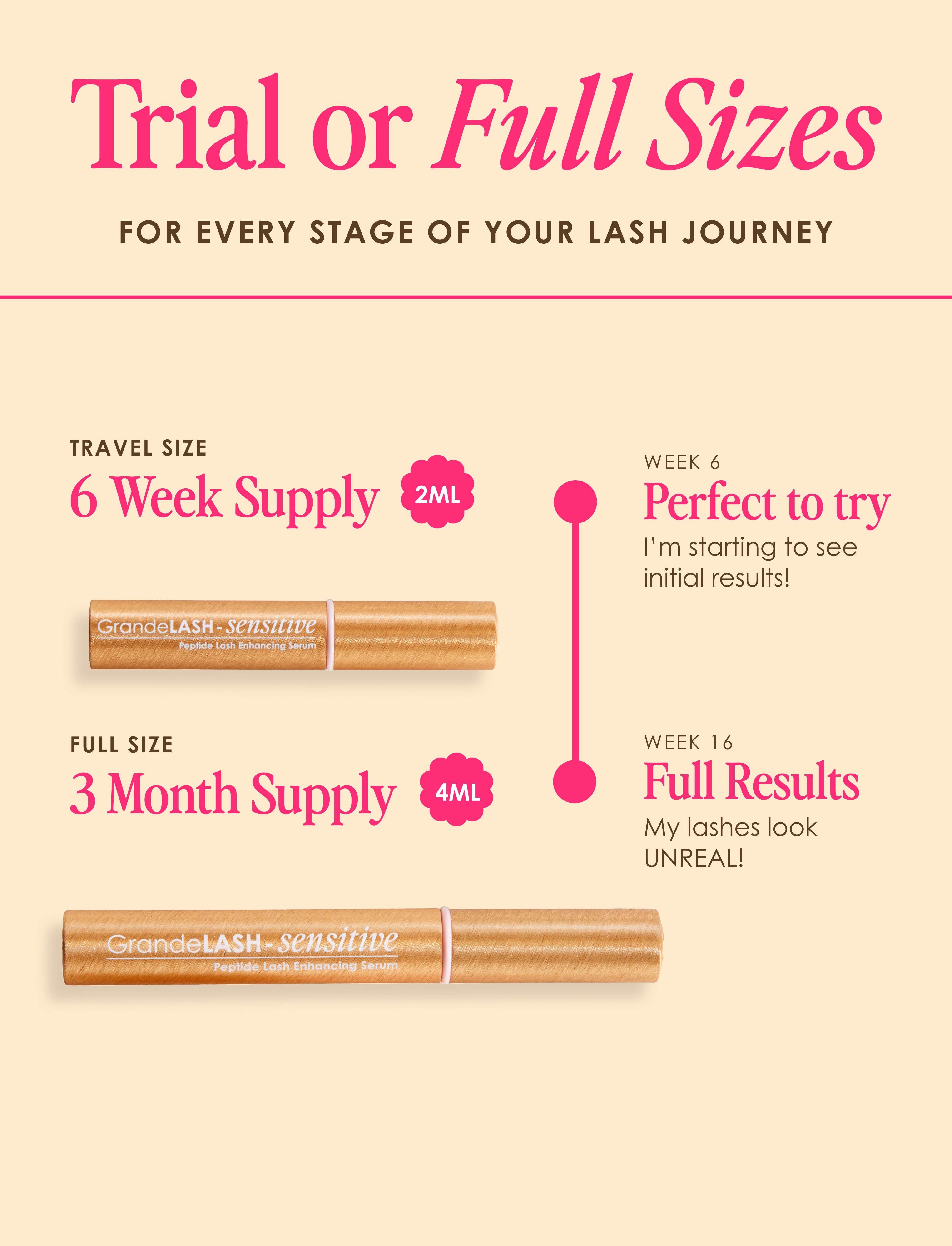 Travel Size GrandeLASH-Sensitive – Grande Cosmetics